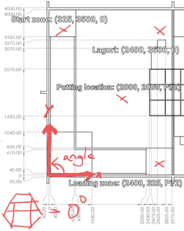 Coordinate system diagram