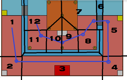 Field areas with turning points
