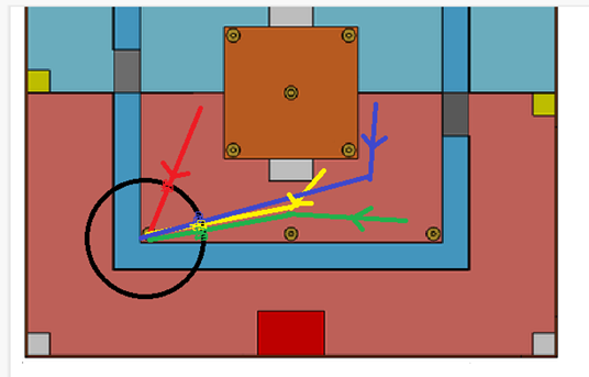 Possible shooting paths