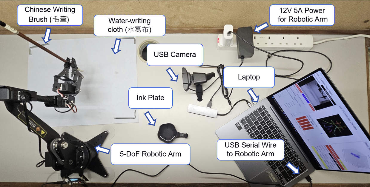 System Block Diagram