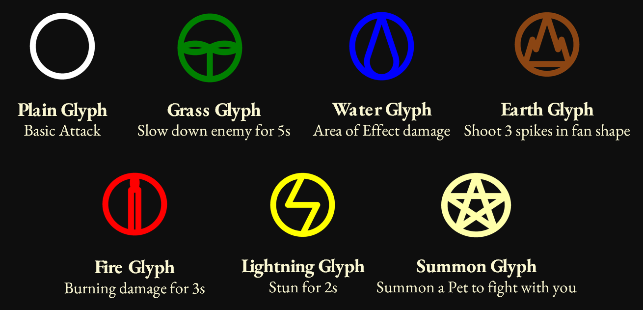 6 Different Magic Glyphs